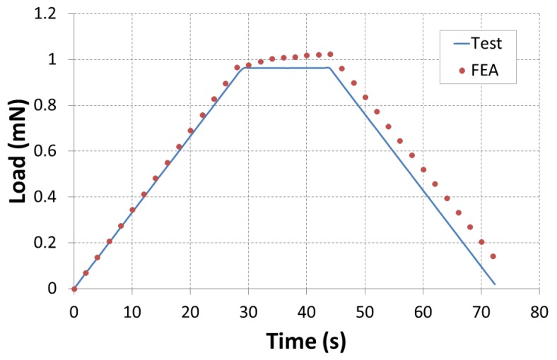 Figure 19