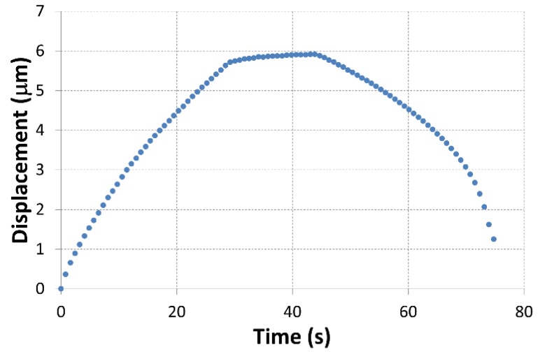 Figure 18