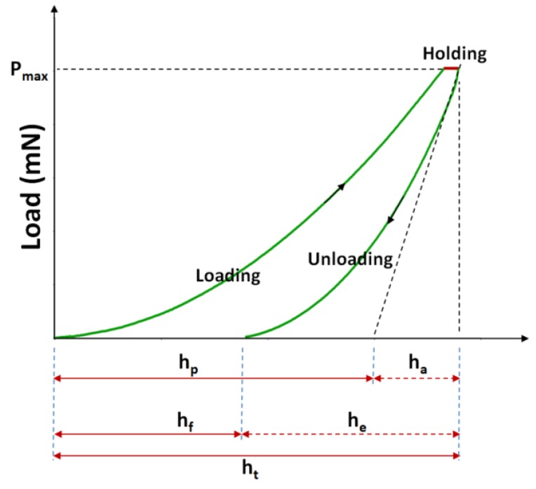 Figure 9