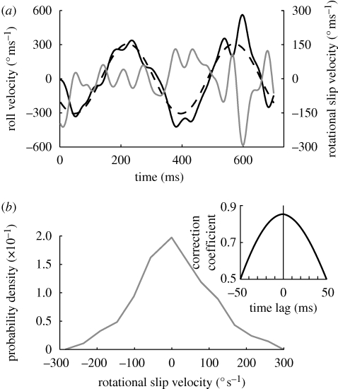 Figure 4.