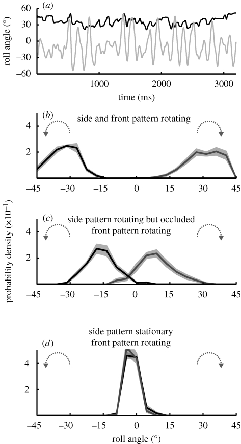 Figure 5.