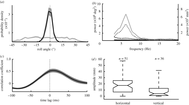 Figure 2.