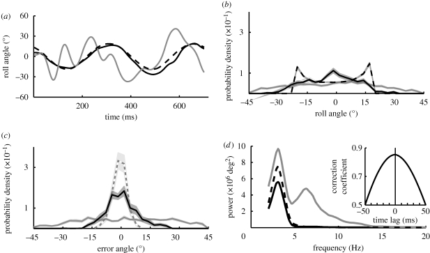 Figure 3.