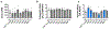 Extended Data Figure 6 |