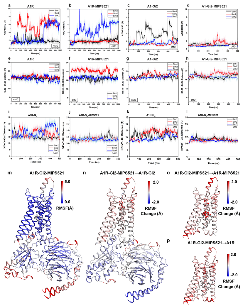 Extended Data Figure 9 |