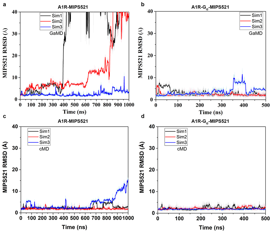 Extended Data Figure 8 |