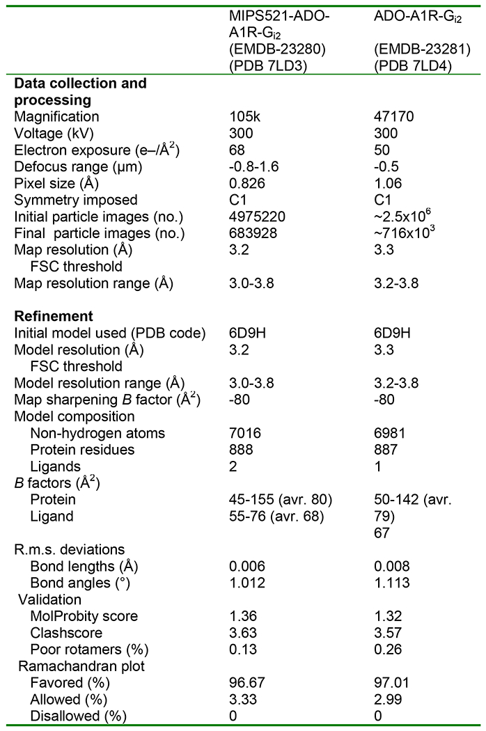 Extended Data Figure 10 |