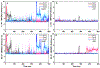 Extended Data Figure 5 |