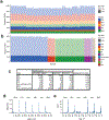 Extended Data Figure 2.