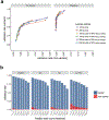 Extended Data Figure 5.