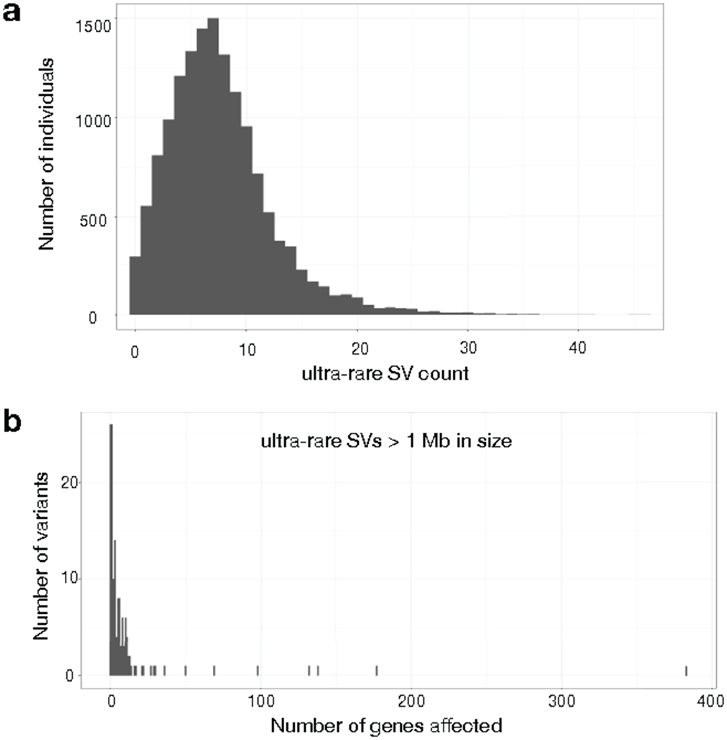 Extended Data Figure 8.