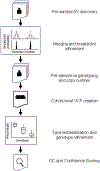 Extended Data Figure 1.