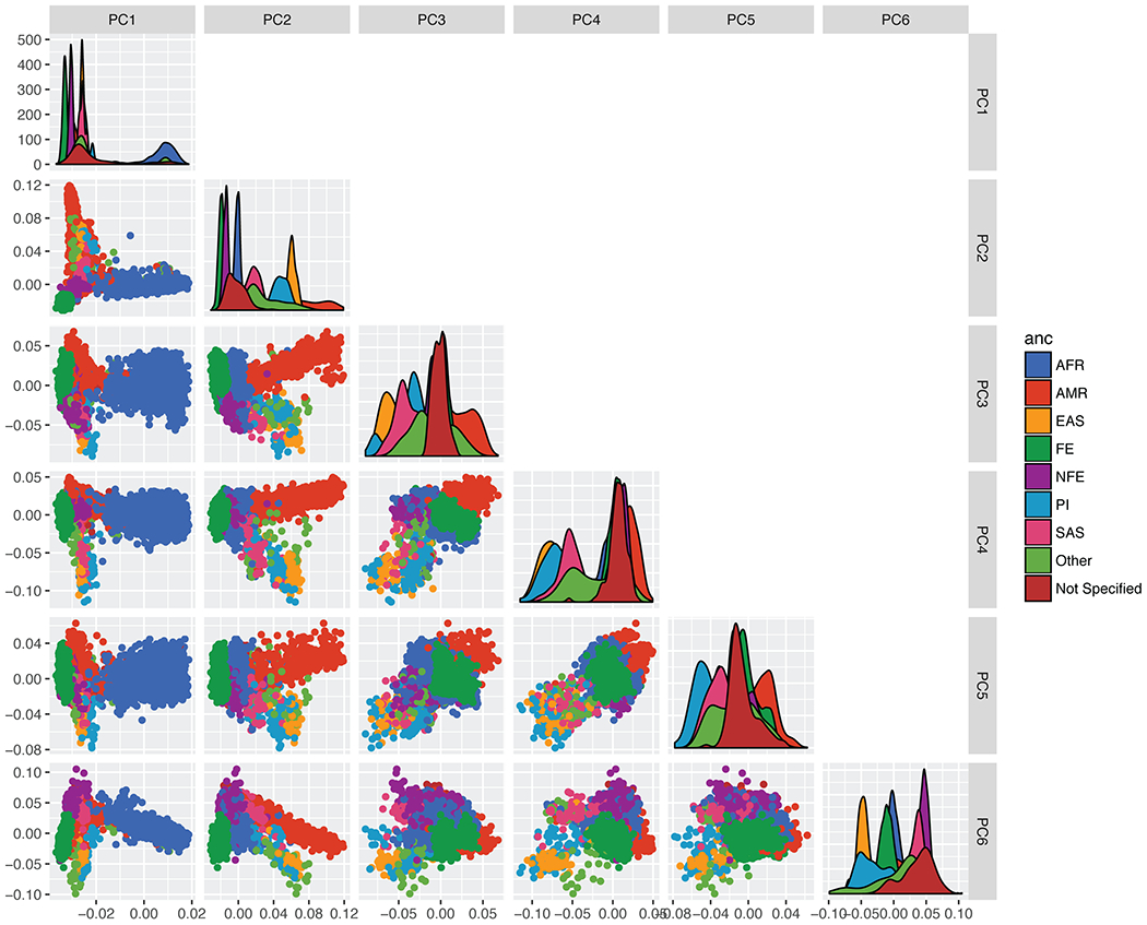 Extended Data Figure 4.