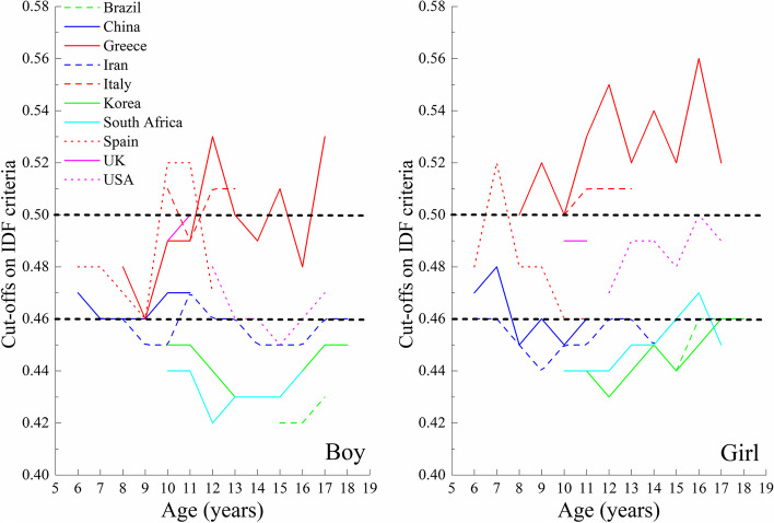 Fig. 4