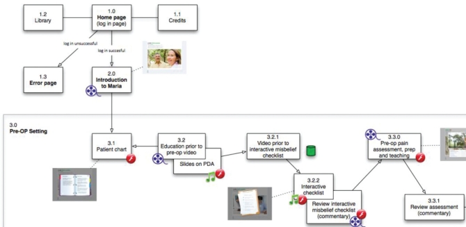 Figure 3)