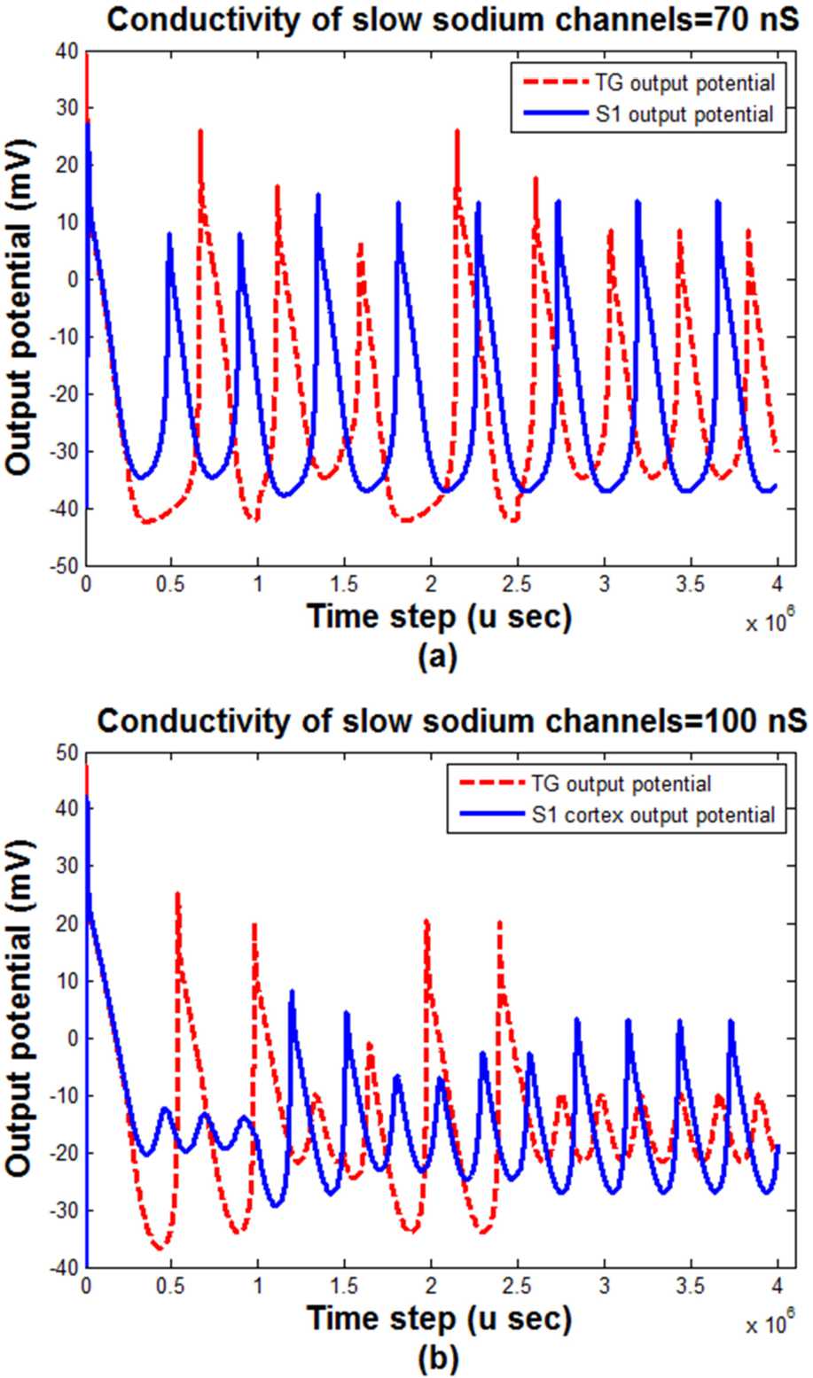 Figure 6