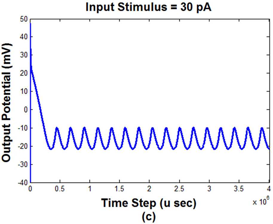 Figure 3