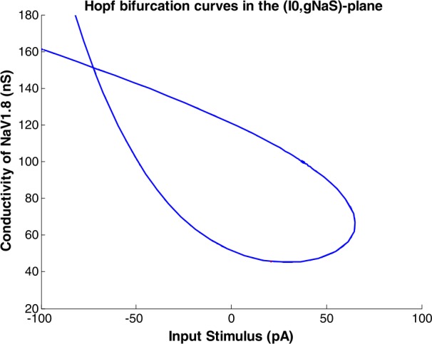 Figure 10