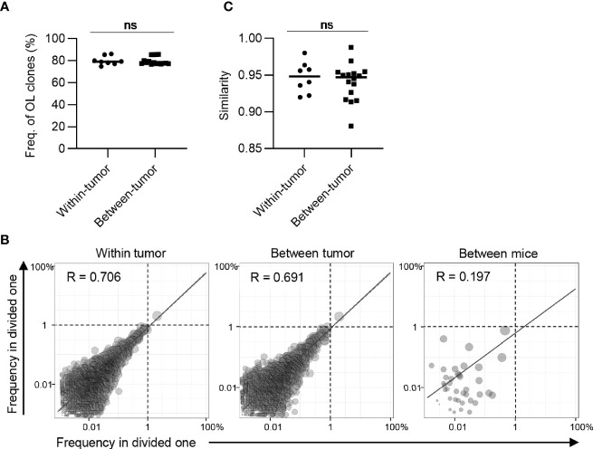 Figure 6