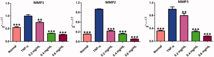 Figure 10.