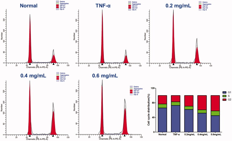 Figure 6.