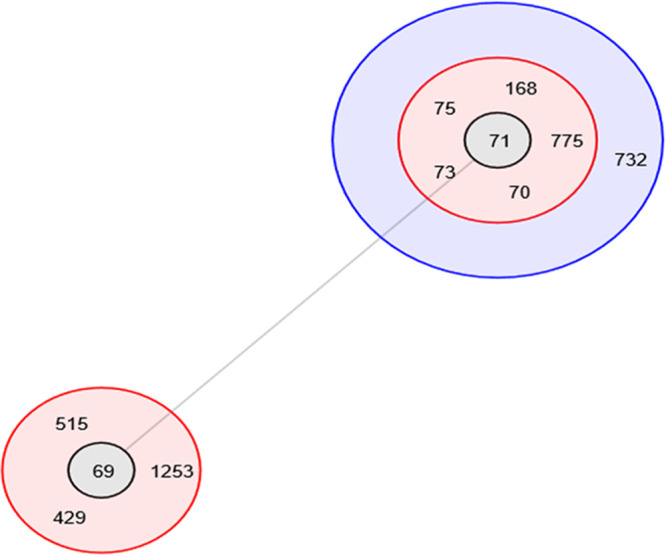 FIG 3