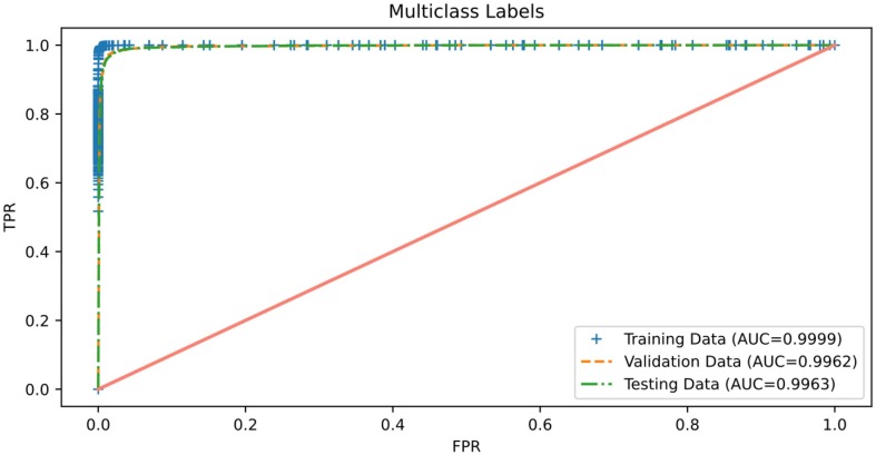 Fig. 14