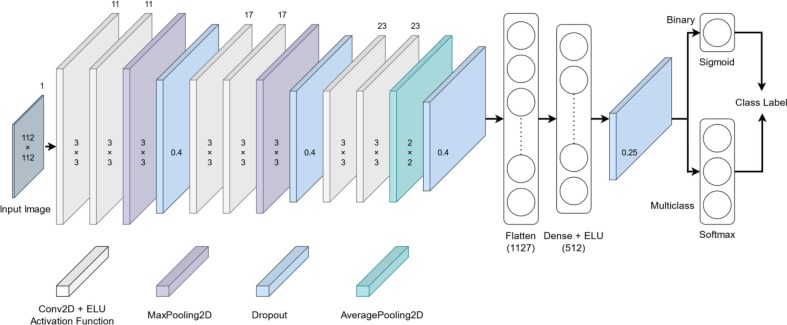 Fig. 3