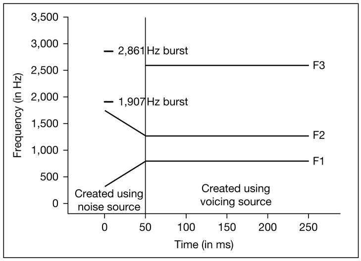 Fig. 10