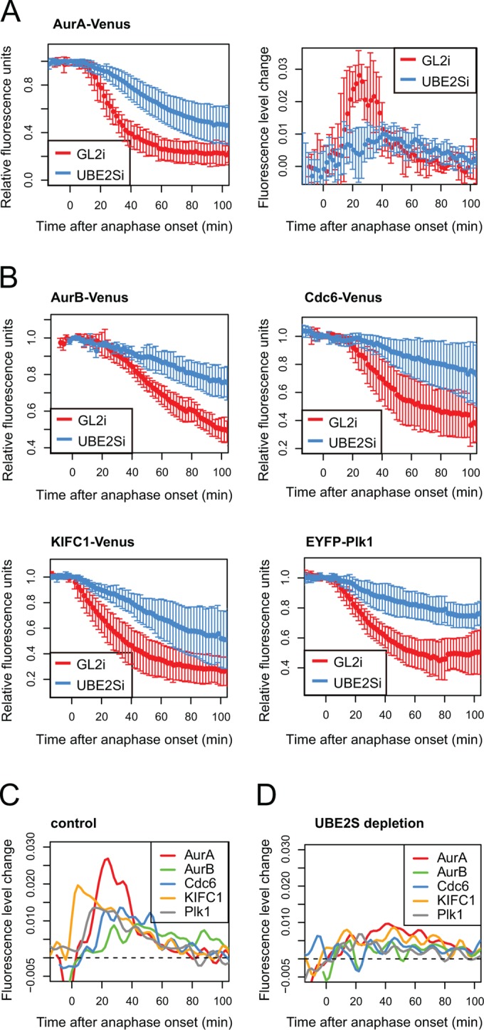 FIGURE 3: