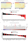 Extended Data Figure 6