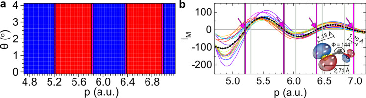 Fig. 3