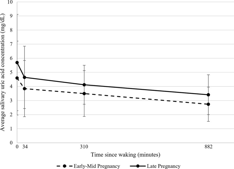 Figure 1