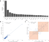 Extended Data Fig. 4