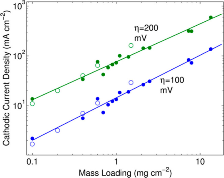 Figure 25