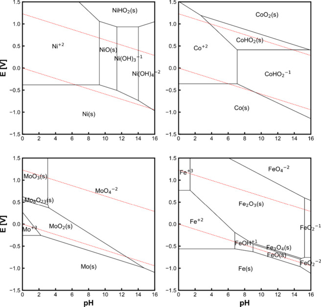 Figure 20