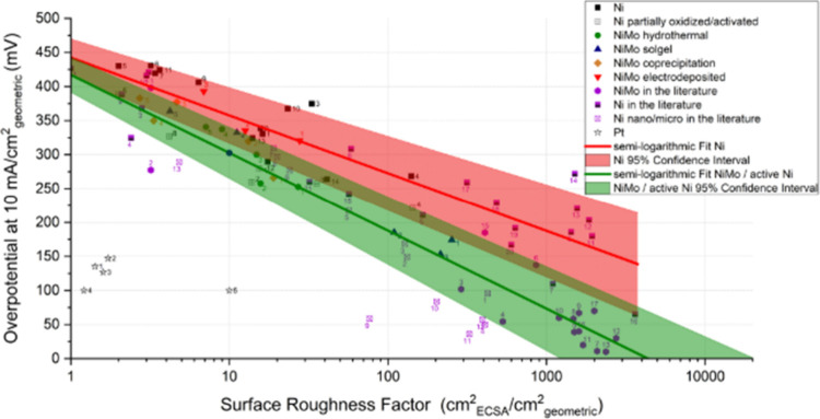 Figure 23