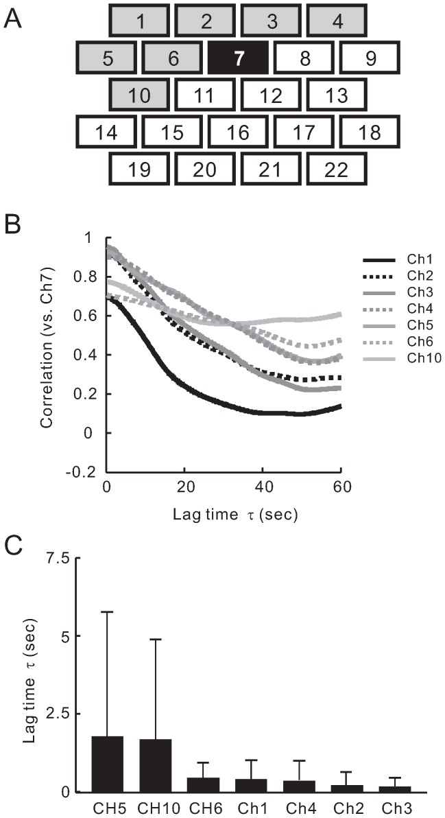 Figure 9