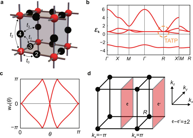 Fig. 4