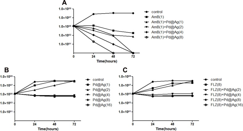 Fig 2