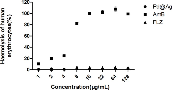 Fig 5