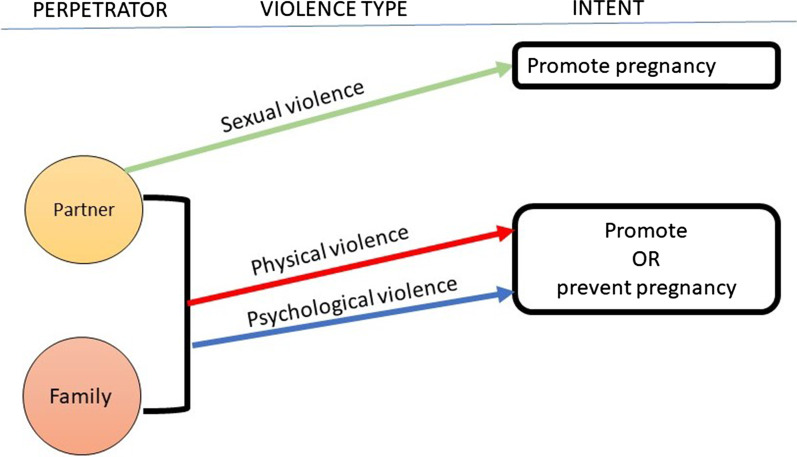 Fig. 2.