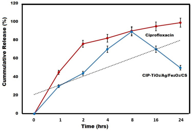 Figure 13