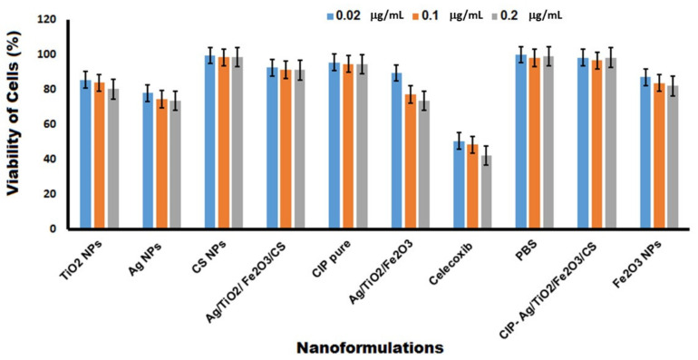 Figure 10