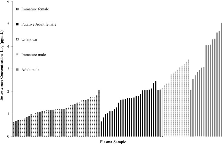 Fig 4