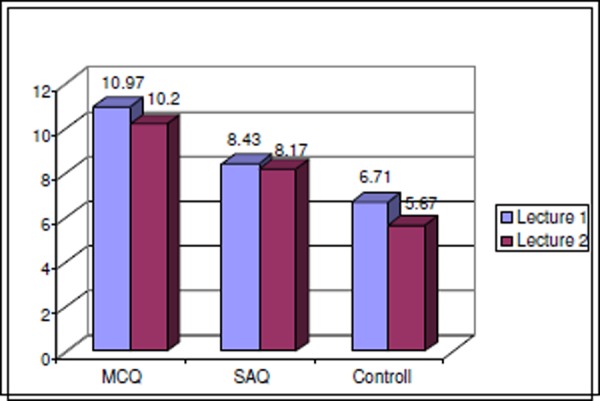 Figure 1: