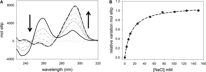 Figure 6.