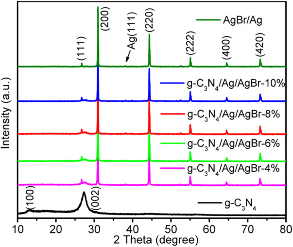 FIGURE 1