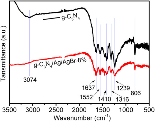 FIGURE 2