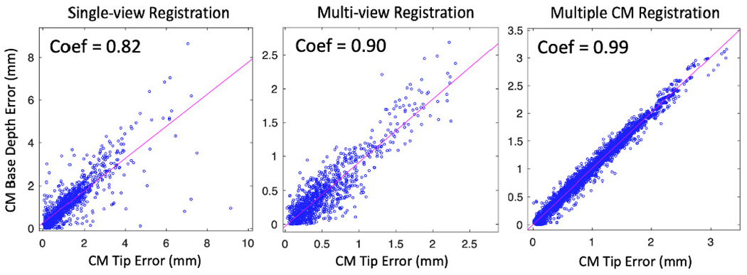 Fig. 13.